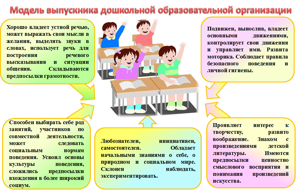 Презентация для родителей выпускников детского сада